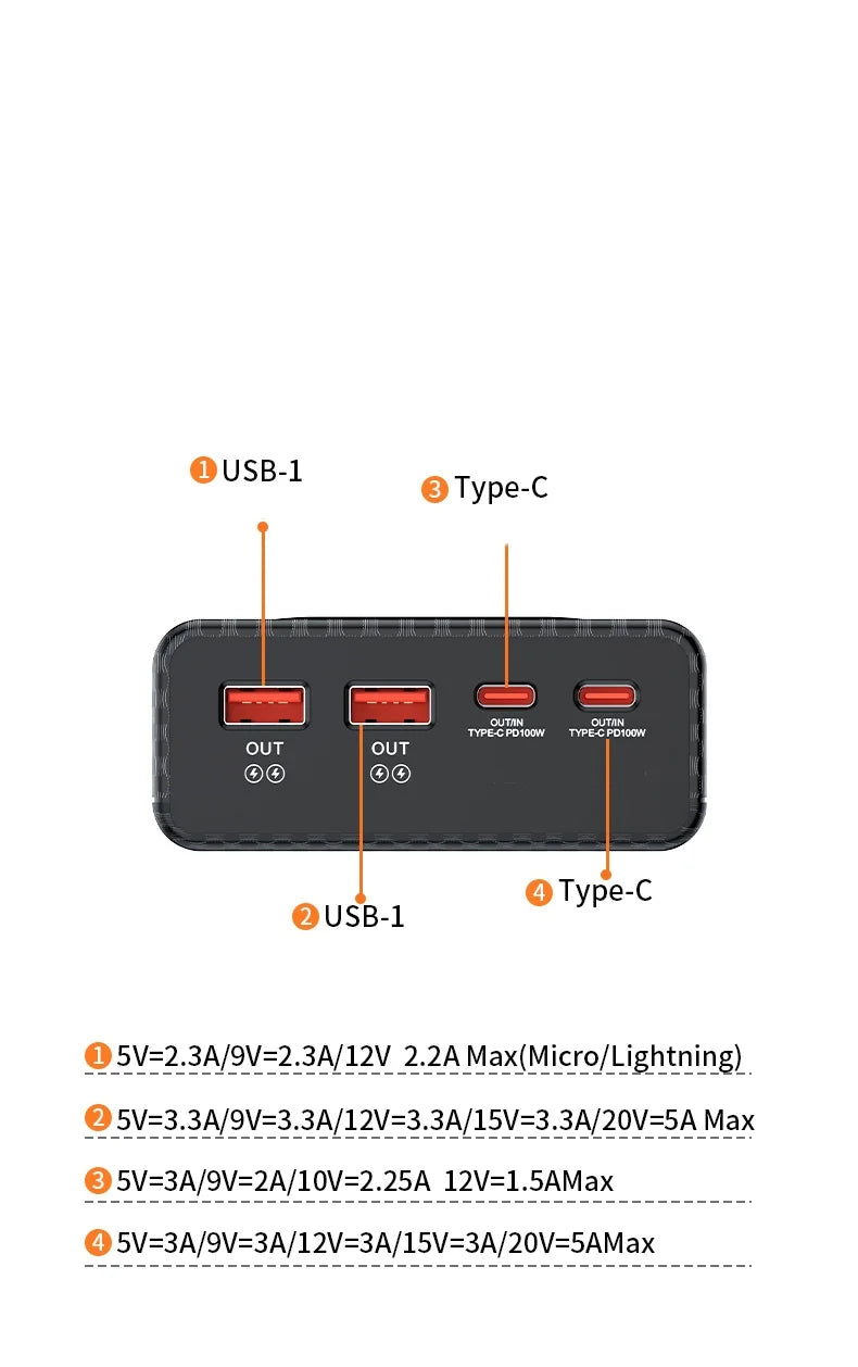 Power Bank DIY Kit 100W PD – No Soldering