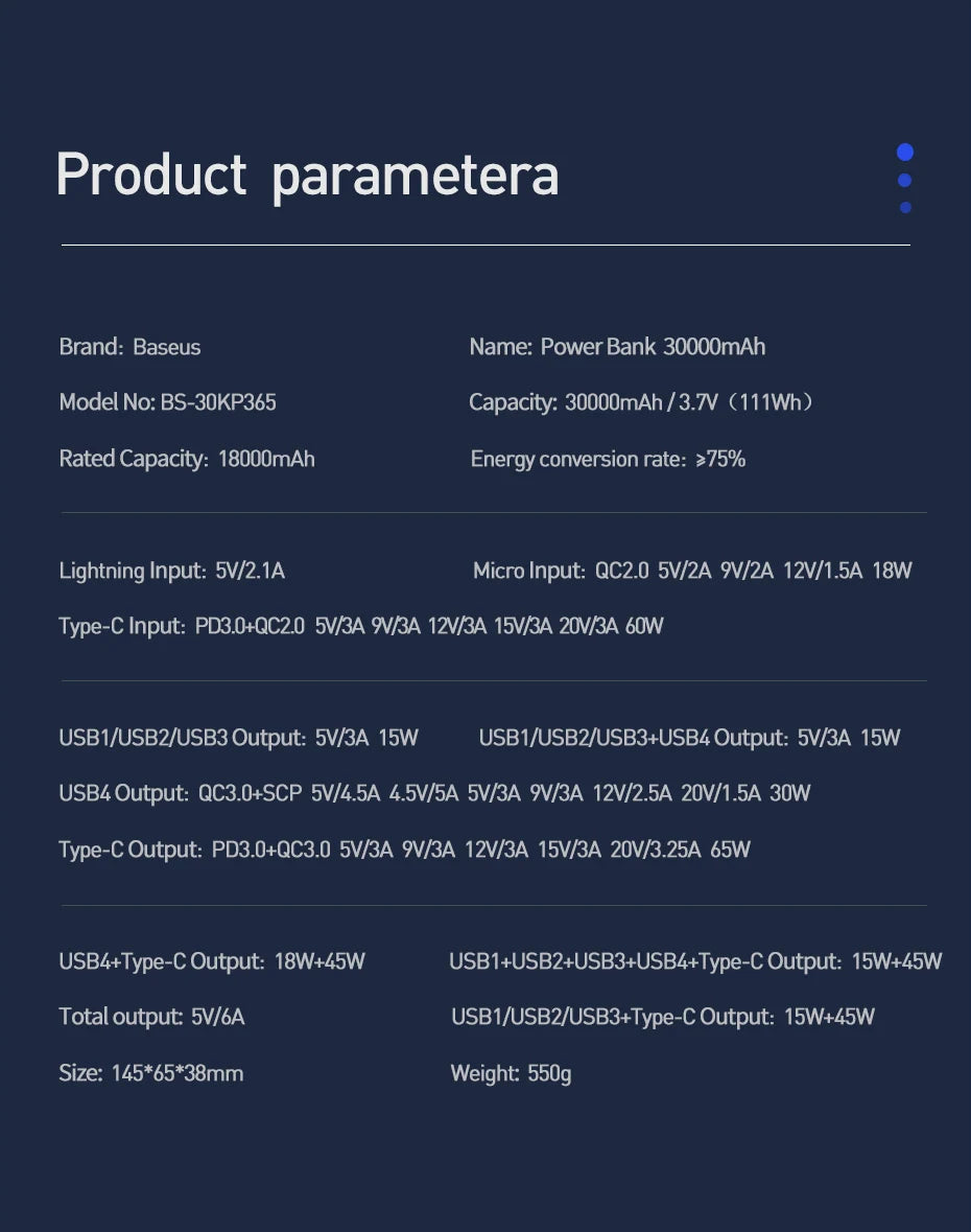 Baseus 30000mAh 65W Power Bank
