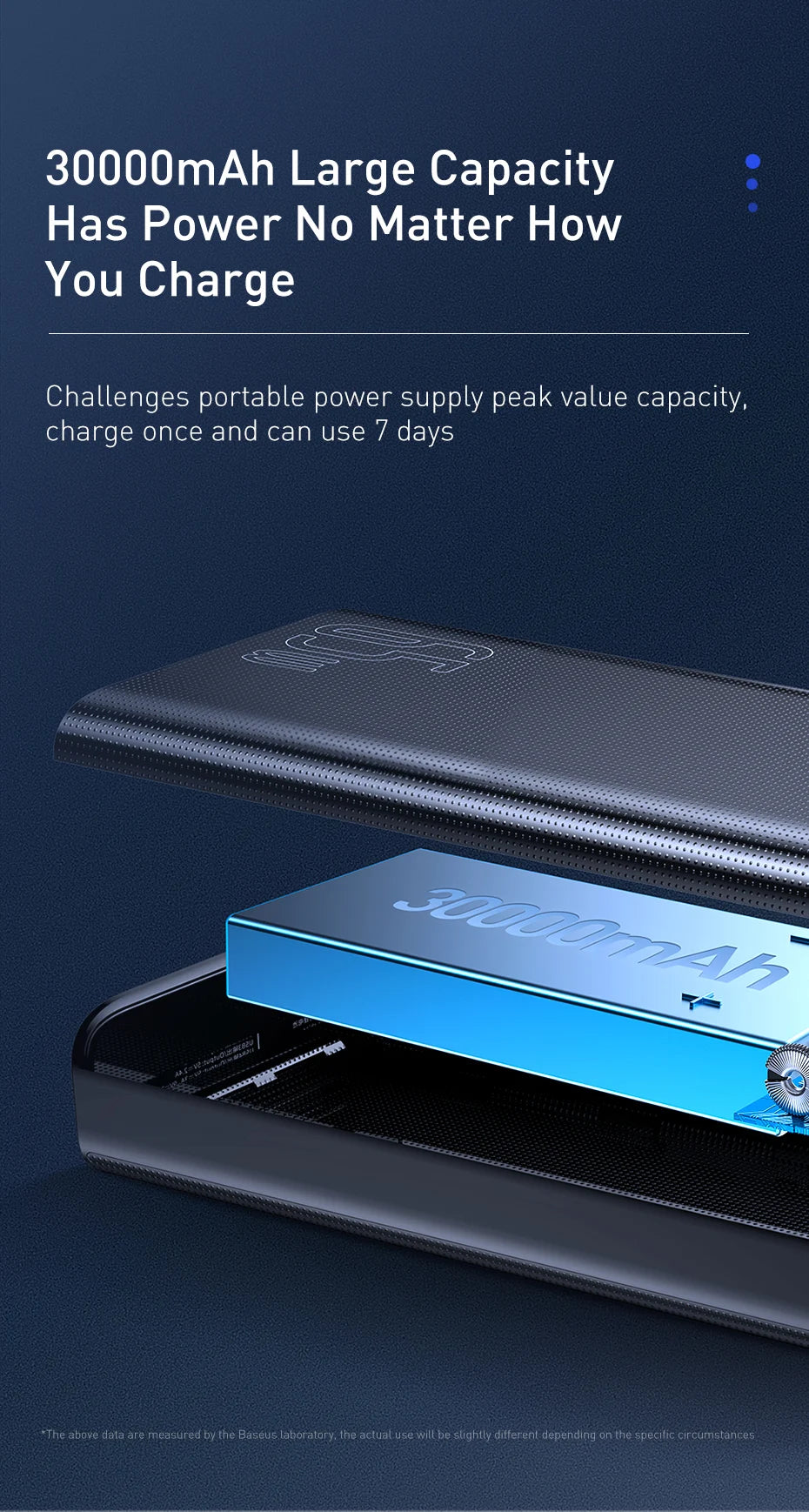 Baseus 30000mAh 65W Power Bank