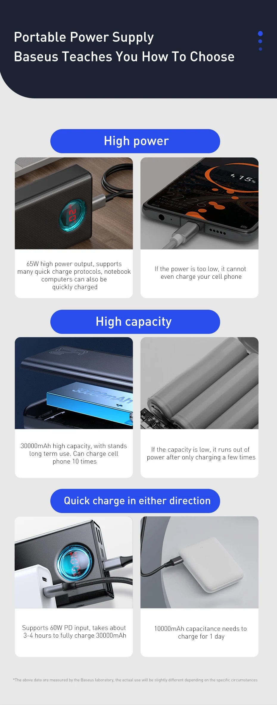 Baseus 30000mAh 65W Power Bank