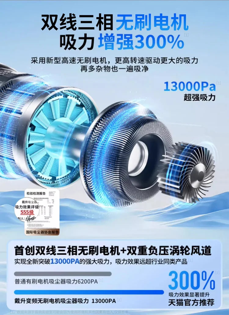 Wireless Handheld Car & Home Vacuum