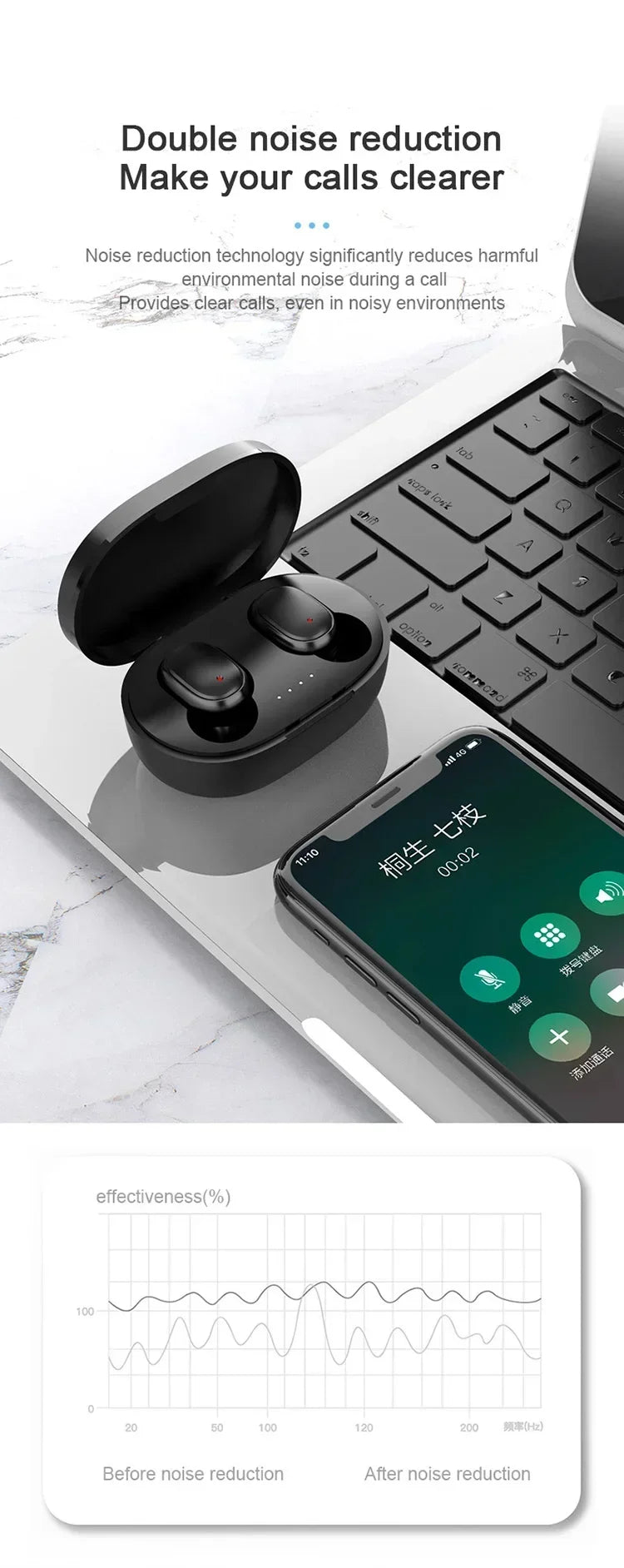 A6S TWS Sport Stereo Bluetooth Earbuds