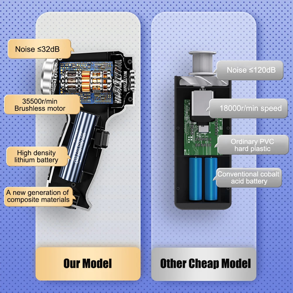 High-Power Wireless Car Vacuum – 95000Pa