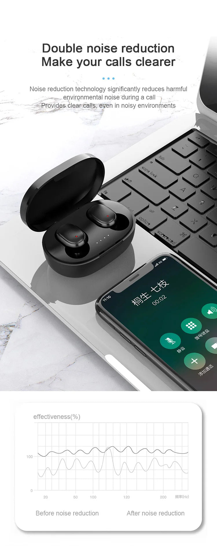 TWS Bluetooth Earbuds with Charging Case