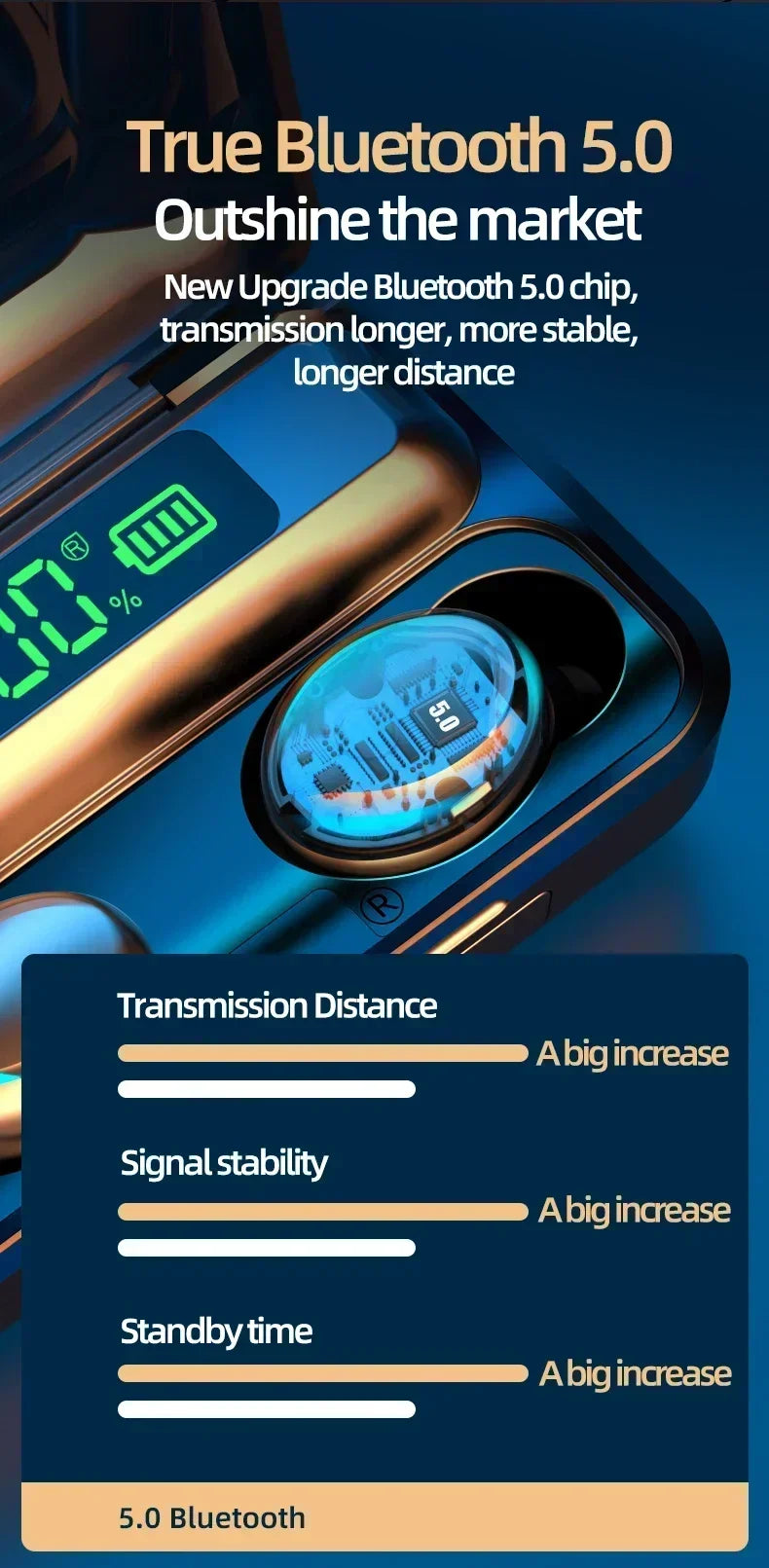 F9-5 BT5.3 HiFi Sport Waterproof Earbuds