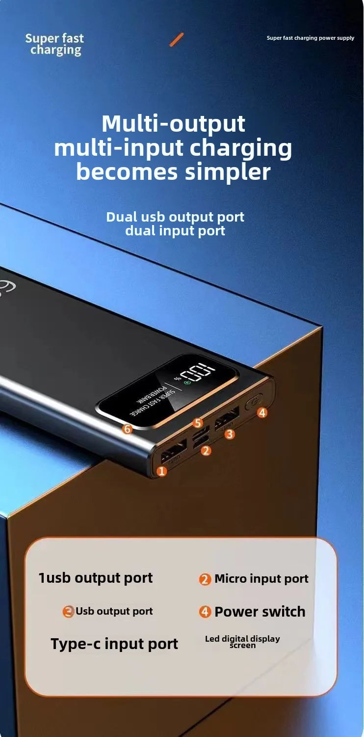 BCAK Power Bank 20000mAh 120W
