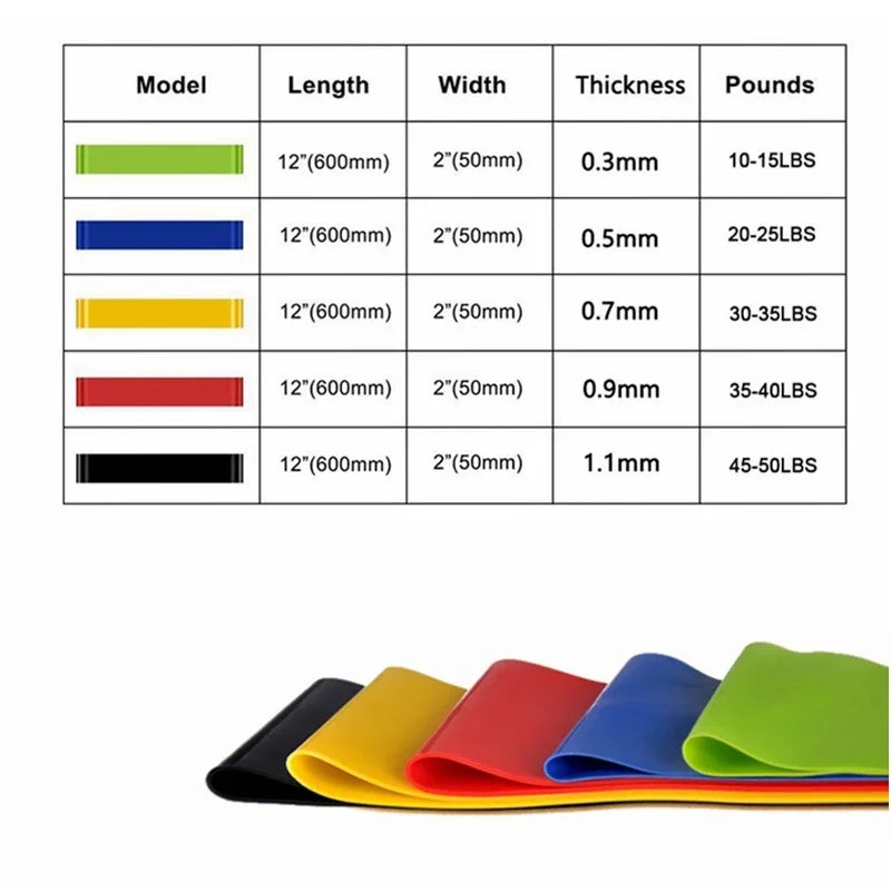 Rubber Resistance Bands – Women's Fitness